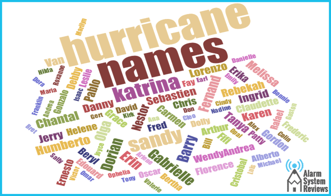 How Do Hurricanes Get Their  Names?
