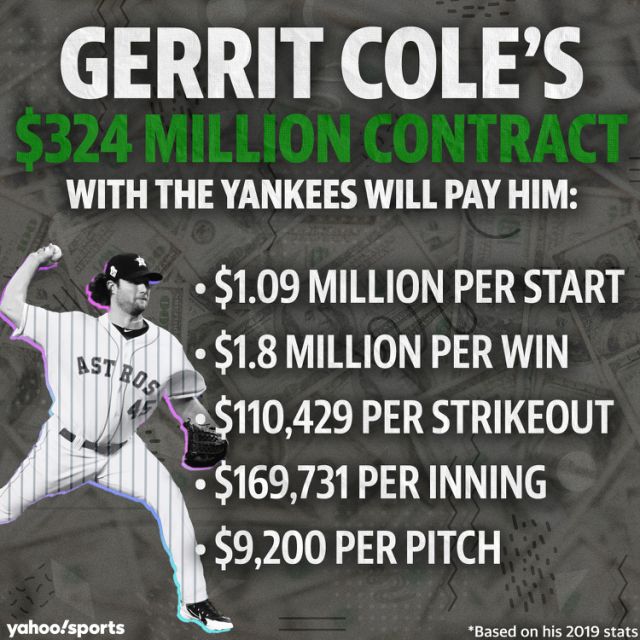 Gerrit+Cole+Huge+Contract