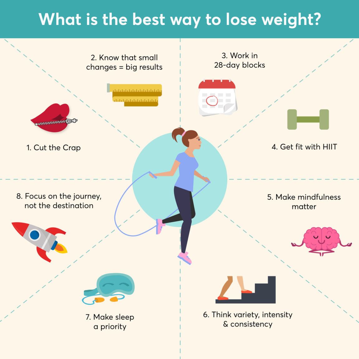 Top 5 Ways to Help Lose Weight – Eye of the Hurricane