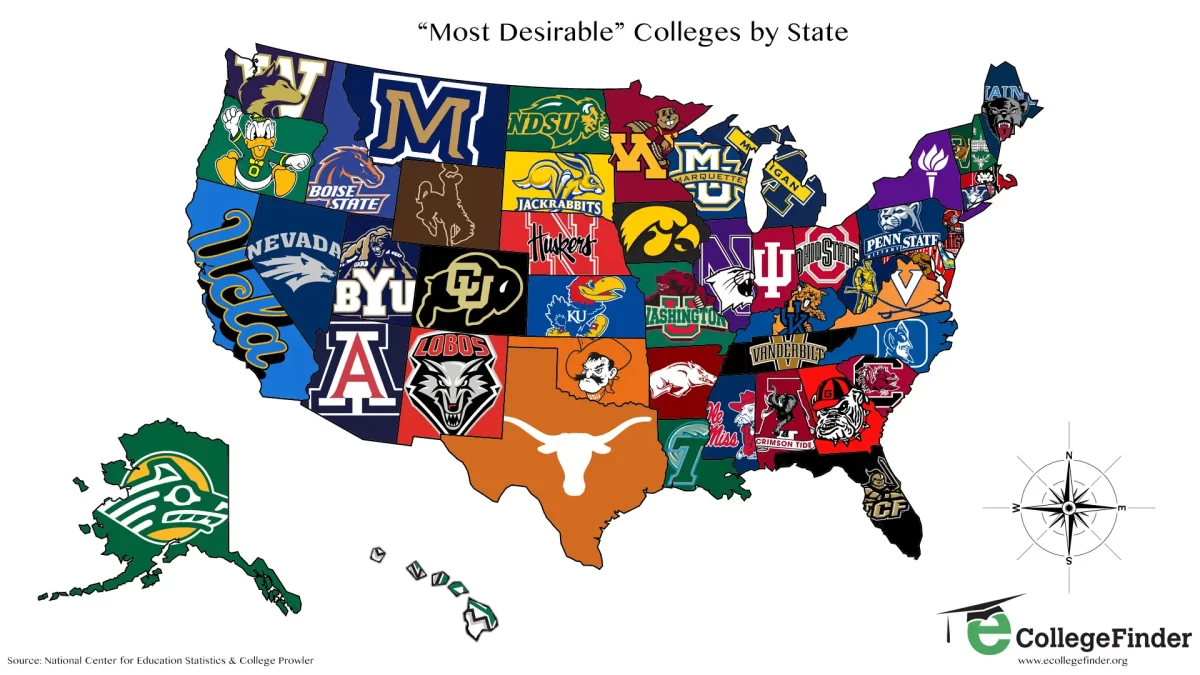 Highest Ranked Colleges
